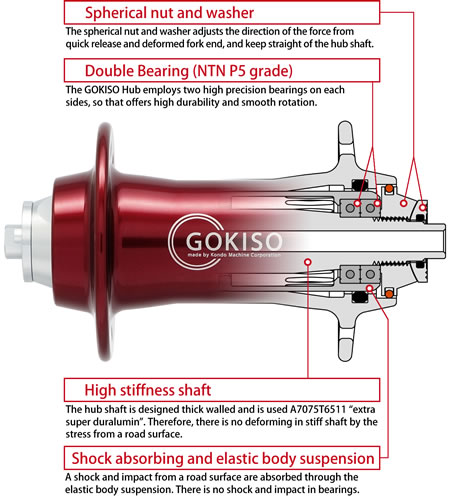 GOKISO Hub structure