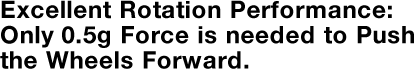 Excellent Rotation Performance : Only 0.5 gram force is needed to push the wheels forward.