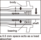 0.5 mm space acts as a load absorber