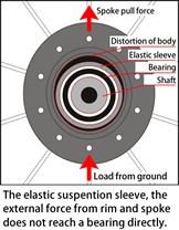 Floating body shell