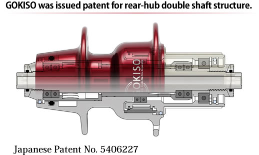 GOKISO patent