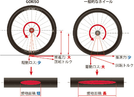 GOKISOホイール | GOKISO