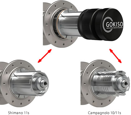 Replaceable free hub body with special tool.