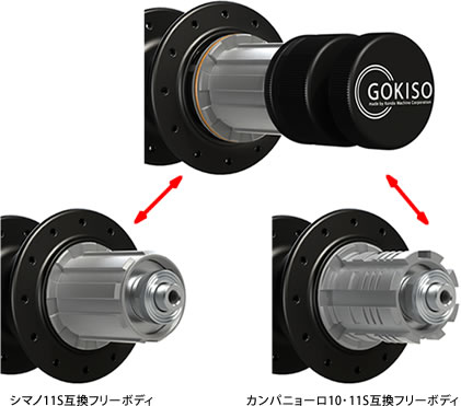 フリーボディ交換