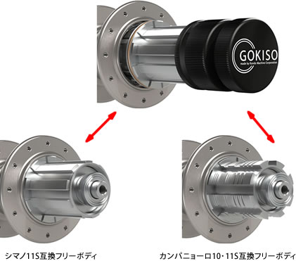 フリーボディ交換
