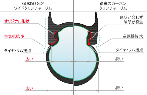 GOKISOオリジナルワイドクリンチャー