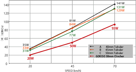 他社製チューブラーホイールvs38mmクリンチャー