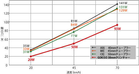 他社製チューブラーホイールvs38mmクリンチャー