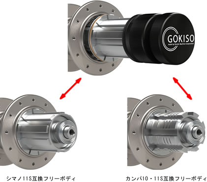 フリーボディ交換