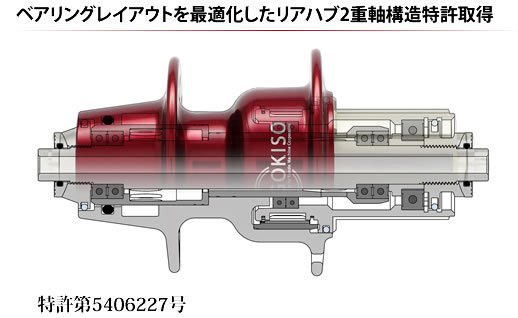 GOKISOリアハブ2重軸構造特許取得