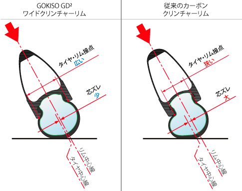 GOKISOオリジナルワイドクリンチャー