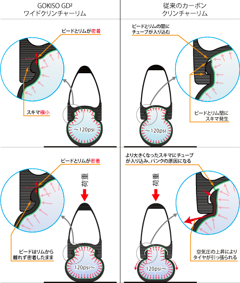GOKISOオリジナルワイドクリンチャー